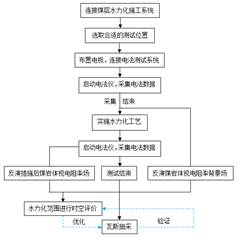 被爆操流水基于直流电法的煤层增透措施效果快速检验技术